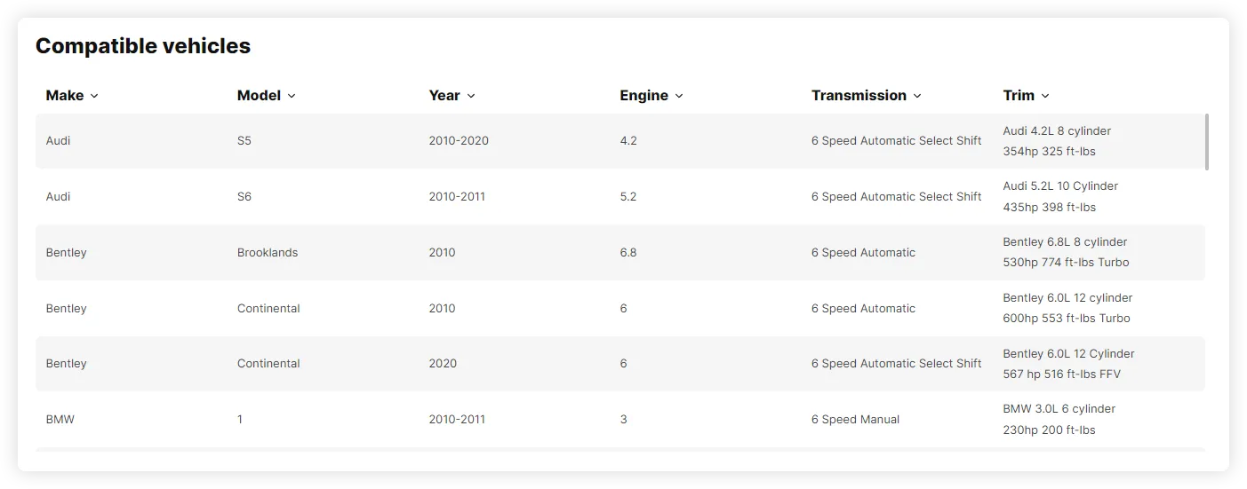 Repuestos de Autos | Tienda de Autopartes | encar